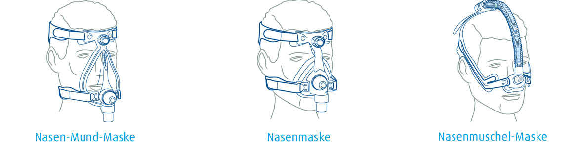 CPAP Masken Arten